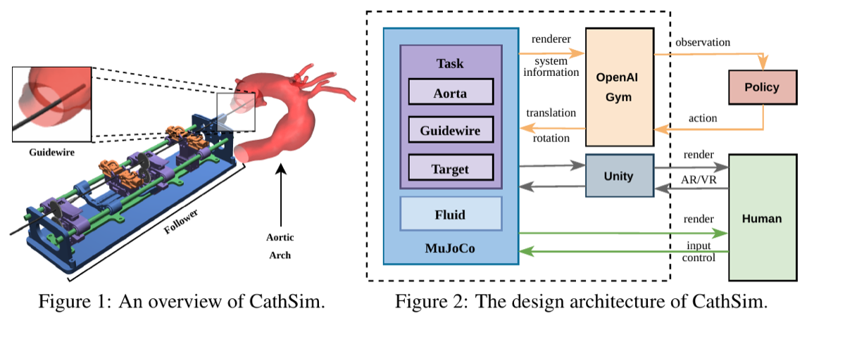 CathSim overview and system architecture